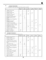 Предварительный просмотр 55 страницы Craftsman 25326 Instruction Manual