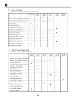 Предварительный просмотр 56 страницы Craftsman 25326 Instruction Manual