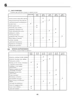 Preview for 66 page of Craftsman 25333 Instruction Manual