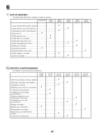 Предварительный просмотр 68 страницы Craftsman 25334 Instruction Manual