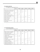 Предварительный просмотр 153 страницы Craftsman 25375 Instruction Manual