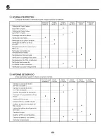 Предварительный просмотр 154 страницы Craftsman 25375 Instruction Manual