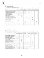 Предварительный просмотр 64 страницы Craftsman 25412 Instruction Manual