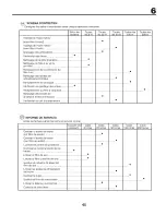 Предварительный просмотр 65 страницы Craftsman 25412 Instruction Manual