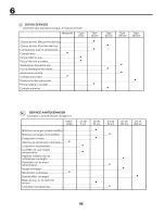 Предварительный просмотр 66 страницы Craftsman 25412 Instruction Manual