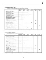 Preview for 153 page of Craftsman 25421 Instruction Manual