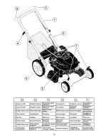 Предварительный просмотр 10 страницы Craftsman 25459 Instruction Manual