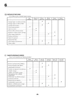 Предварительный просмотр 66 страницы Craftsman 25724 Instruction Manual