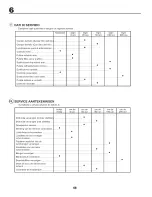 Предварительный просмотр 68 страницы Craftsman 25724 Instruction Manual