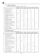 Предварительный просмотр 68 страницы Craftsman 25726 Instruction Manual