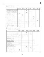 Предварительный просмотр 69 страницы Craftsman 25726 Instruction Manual