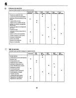 Preview for 50 page of Craftsman 25949 Instruction Manual