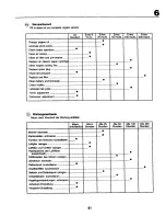 Предварительный просмотр 51 страницы Craftsman 27701 Instruction Manual