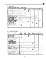 Предварительный просмотр 53 страницы Craftsman 27701 Instruction Manual