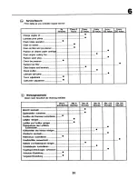 Предварительный просмотр 51 страницы Craftsman 27702 Instruction Manual