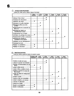 Предварительный просмотр 52 страницы Craftsman 27702 Instruction Manual