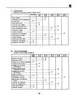 Предварительный просмотр 53 страницы Craftsman 27702 Instruction Manual