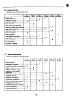 Preview for 55 page of Craftsman 277080 Instruction Manual