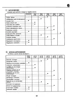 Preview for 57 page of Craftsman 277080 Instruction Manual