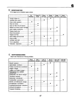 Предварительный просмотр 57 страницы Craftsman 27709 Instruction Manual