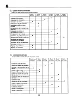 Предварительный просмотр 58 страницы Craftsman 27709 Instruction Manual