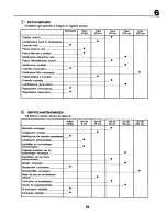 Предварительный просмотр 59 страницы Craftsman 27709 Instruction Manual