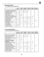 Preview for 63 page of Craftsman 27717 Instruction Manual