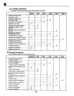 Preview for 64 page of Craftsman 27717 Instruction Manual