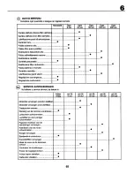 Preview for 65 page of Craftsman 27717 Instruction Manual