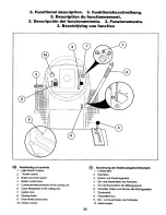 Предварительный просмотр 26 страницы Craftsman 27722 Instruction Manual