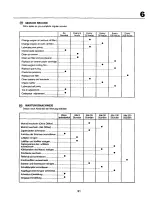 Предварительный просмотр 51 страницы Craftsman 27722 Instruction Manual