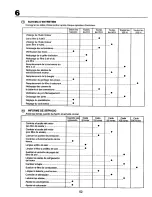 Предварительный просмотр 52 страницы Craftsman 27722 Instruction Manual