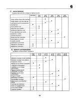 Предварительный просмотр 53 страницы Craftsman 27722 Instruction Manual