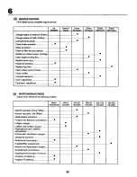 Предварительный просмотр 46 страницы Craftsman 27725 Instruction Manual