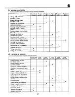 Предварительный просмотр 47 страницы Craftsman 27725 Instruction Manual