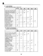 Предварительный просмотр 48 страницы Craftsman 27725 Instruction Manual