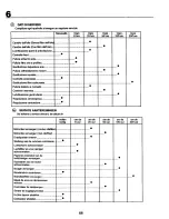 Preview for 66 page of Craftsman 27726 Instruction Manual