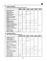 Preview for 49 page of Craftsman 27731 Instruction Manual