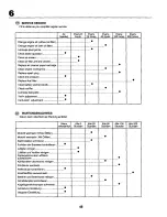 Предварительный просмотр 48 страницы Craftsman 27758 Instruction Manual