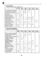 Предварительный просмотр 50 страницы Craftsman 27758 Instruction Manual