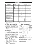 Preview for 48 page of Craftsman 28724 Operator'S Manual