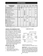 Предварительный просмотр 16 страницы Craftsman 28853 Operator'S Manual