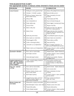 Предварительный просмотр 28 страницы Craftsman 28908 - Lt 2000 19.5 HP/42" Lawn Tractor Operation Manual