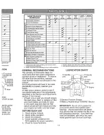 Предварительный просмотр 17 страницы Craftsman 28928 - YT 4000 24hp 46" Yard Tractor Operator'S Manual