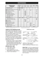 Предварительный просмотр 20 страницы Craftsman 28945 - GT 5000 26 HP/54" Garden Tractor Operation Manual