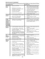 Предварительный просмотр 66 страницы Craftsman 28945 - GT 5000 26 HP/54" Garden Tractor Operation Manual