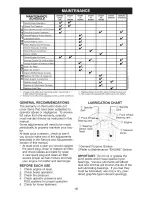 Preview for 19 page of Craftsman 28990 - YT 4500 26 HP 54" Yard Tractor Operator'S Manual