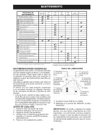 Предварительный просмотр 56 страницы Craftsman 28991 Owner'S Manual