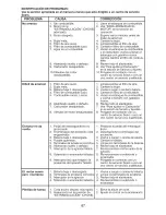 Предварительный просмотр 67 страницы Craftsman 28991 Owner'S Manual