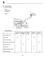 Предварительный просмотр 42 страницы Craftsman 29286 Instruction Manual